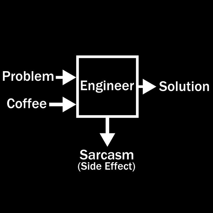 engineering solution caffeine