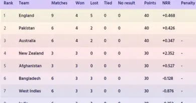 ICC World Cup Super League