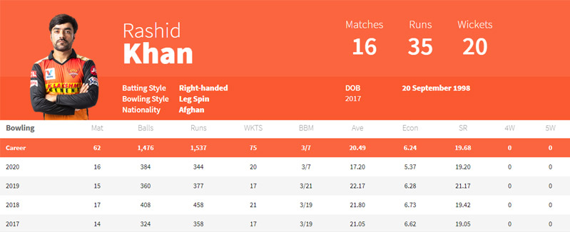 Top 5 contenders for the Purple cap in IPL 2021 Rashid Khan