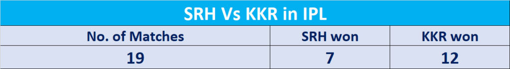 Fantasy Cricket Tips for SRH vs KKR