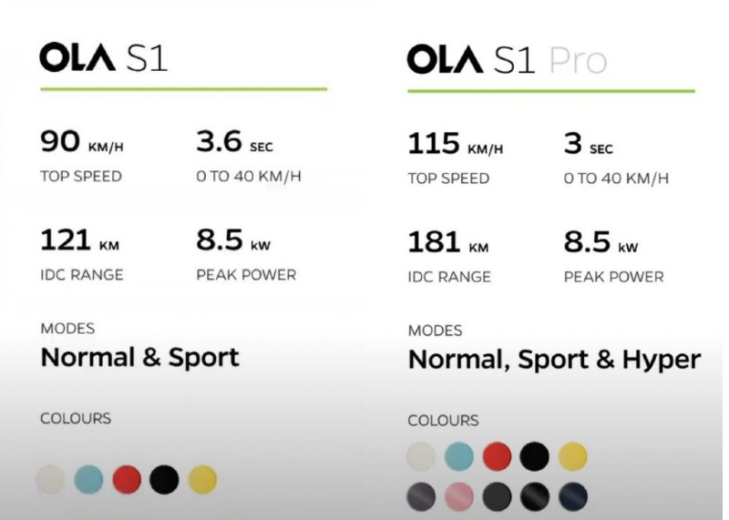 What's so special about Ola's electric bike