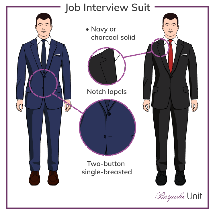 How to dress for a job interview with the best suit